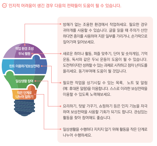 코로나 인지관리