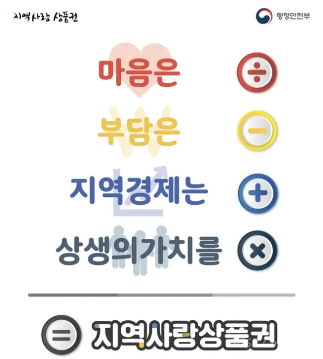  서울 용산사랑상품권 사용처 및 구매 방법, 할인율 혜택, 가맹점 찾기