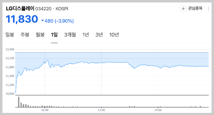 lg디스플레이 유상증자 일정 및 주가 전망