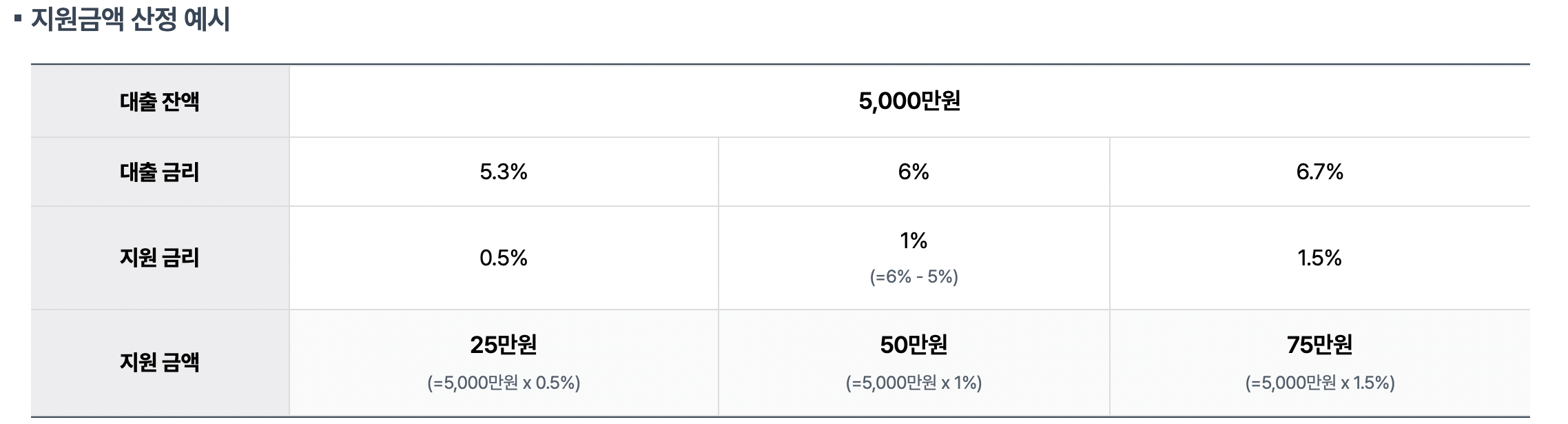 중소금융권-이자환급-금액