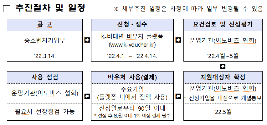 비대면 바우처 지원사업