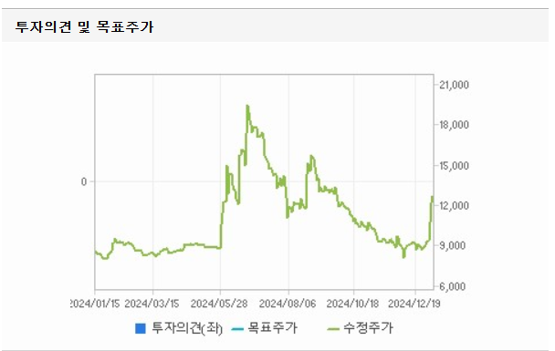 삼성공조(주) 이미지