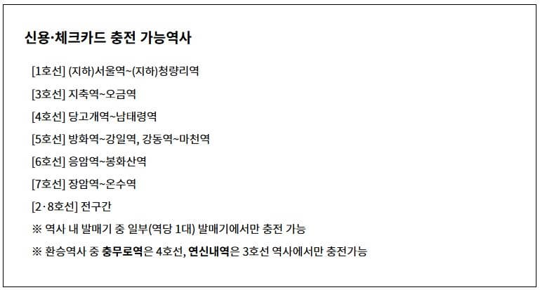 신용카드 충전 가능역사