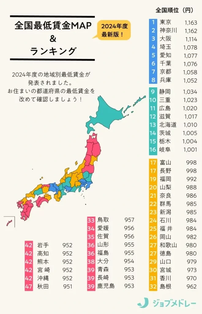 2024년 최저임금 목록 및 월수입 시뮬레이션