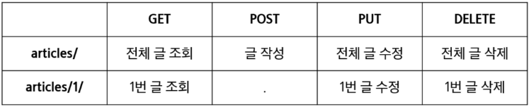 장고 12)REST API_2 2