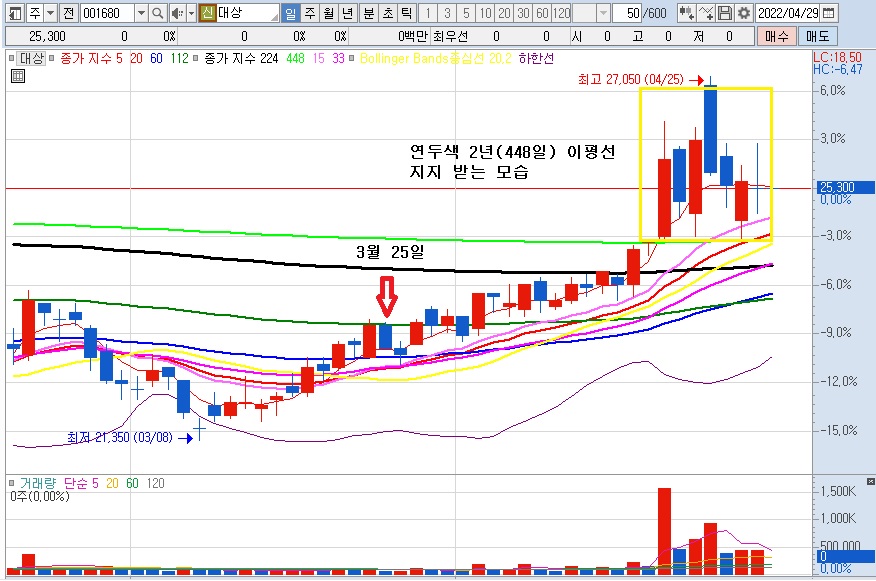  풀무원 주가전망 식량 관련주