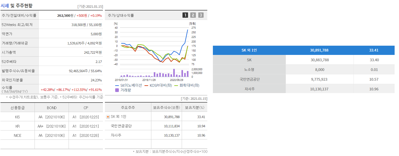 sk이노베이션 기업분석 [📊 코스피 시총 상위 50] : 클리앙
