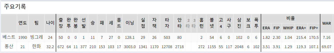 20년 원클럽맨