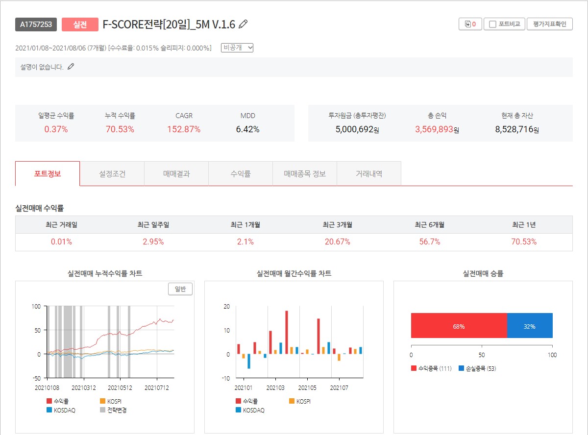  젠포트 주간 매매일지[8월 2일부터 8월 6일까지]