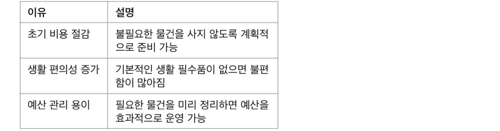 사회초년생 자취 필수템 10가지! 살면서 꼭 필요한 아이템, 자취 필수템을 미리 준비해야 하는 이유