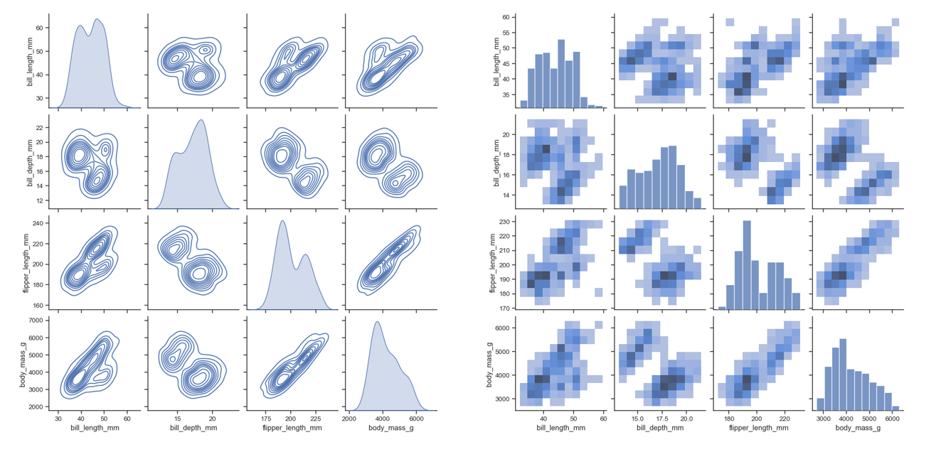 seaborn plots - displot, pairplot, regplot - 2> seaborn.pairplot seaborn plots - displot, pairplot, regplot - 2> seaborn.pairplot