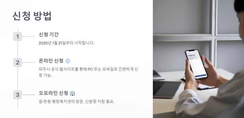 지원금 신청방법 안내 이미지