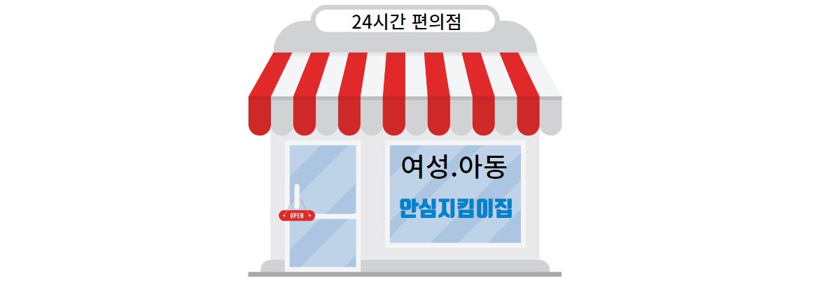 편의점 안심지킴이집