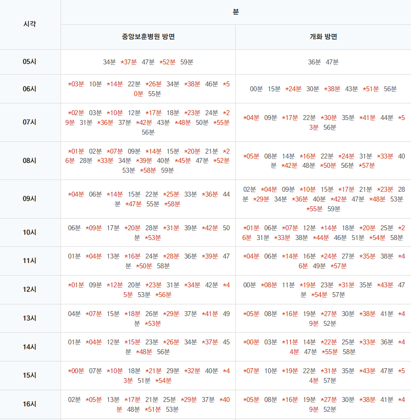 노량진역 평일 전철시간표