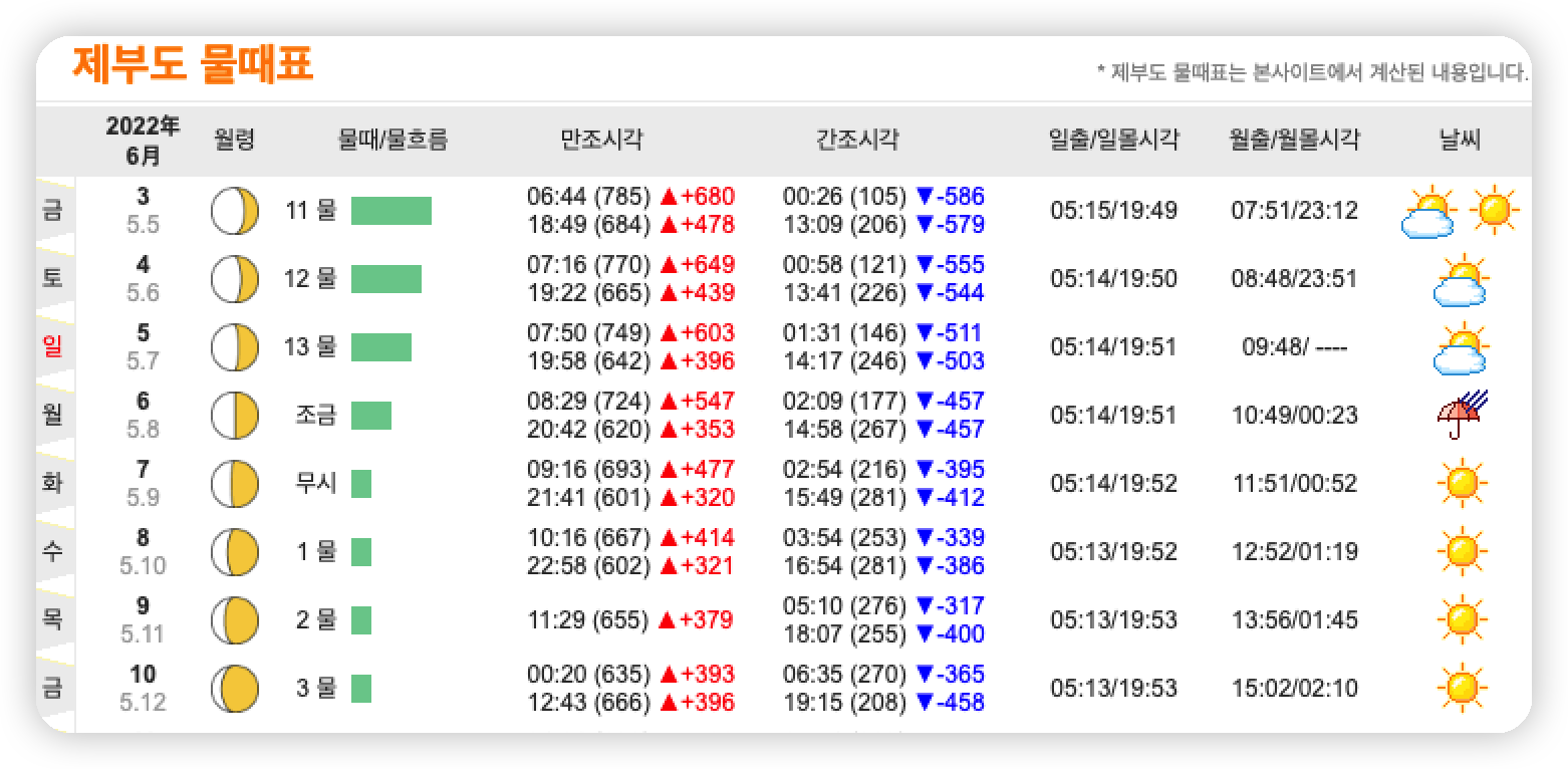 제부도-물때시간표-6월-3일~6월-10일