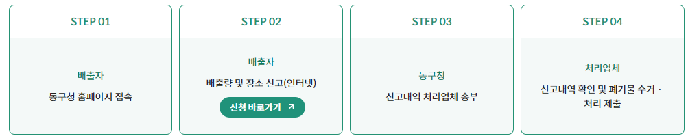 인천 동구 공사장 생활폐기물 버리기