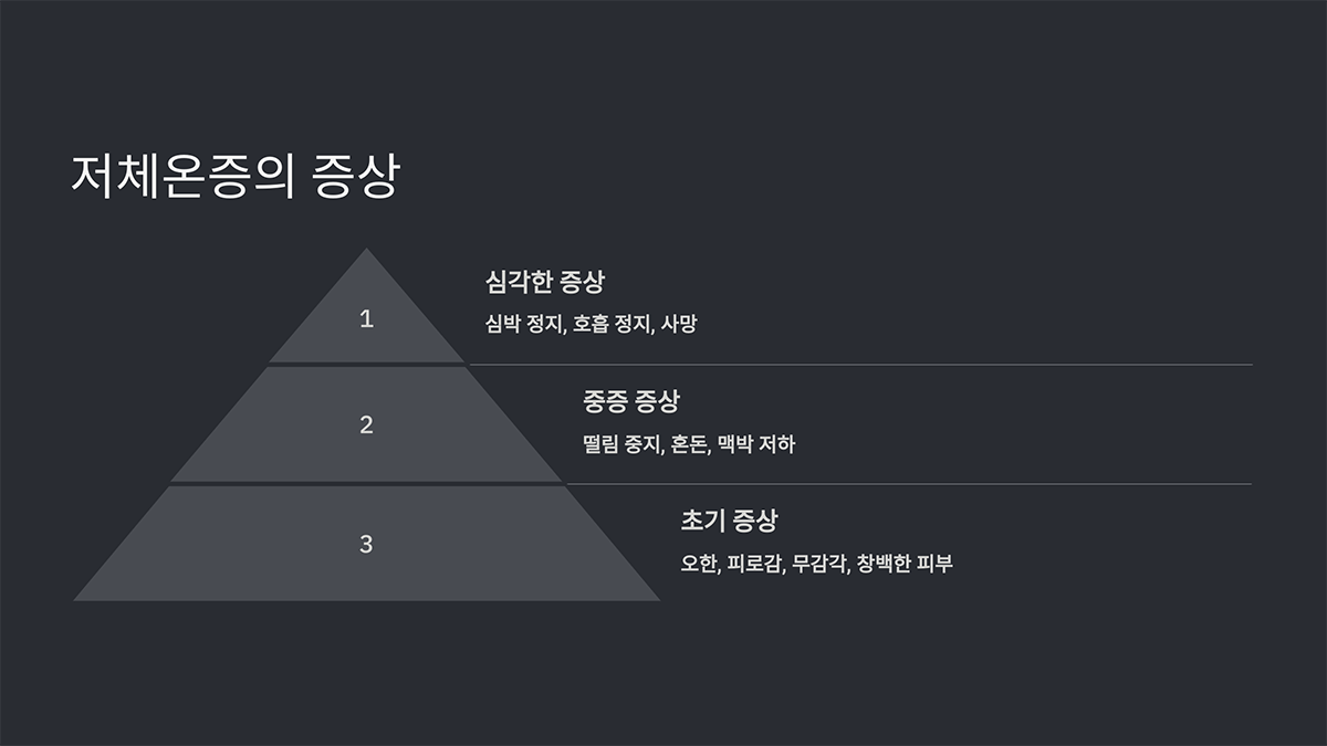 저체온증의 증상