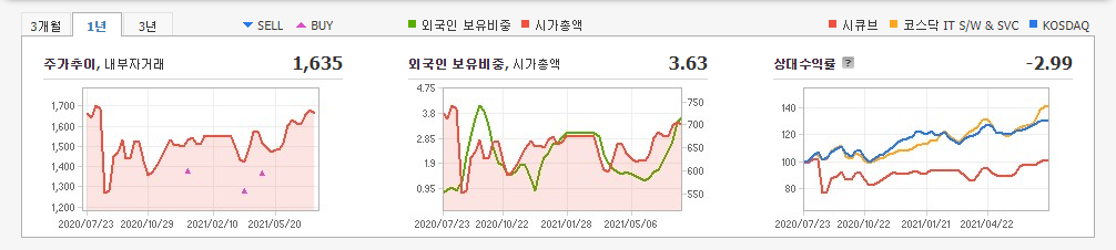 블록체인-관련주