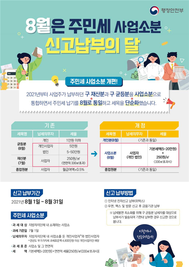  8월은 ｢주민세 사업소분｣ 신고·납부의 달