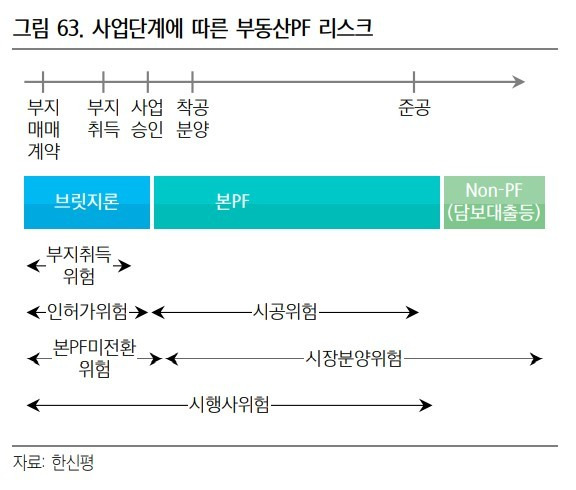 부동산 PF제도 개선, 위기 극복을 위한 대응방안 전망