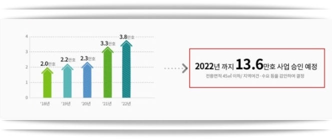  2021년 행복주택 입주자격 및 입주조건 정보 입니다.