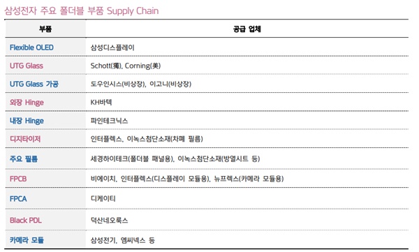 갤럭시Z -플립4-부품회사