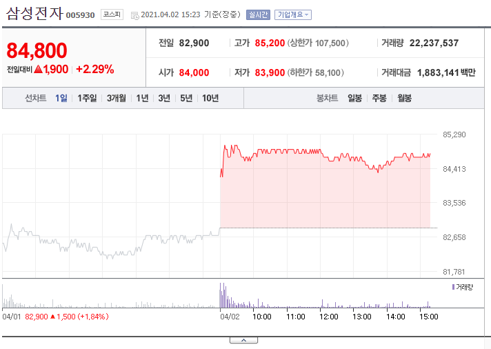  코스피 시가총액 순위 국장랭킹 [10위까지] 2021년 기준
