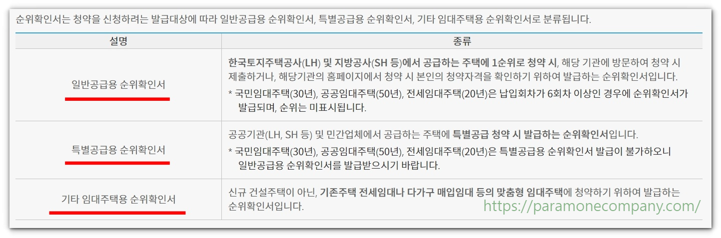 본인 청약통장순위 확인방법