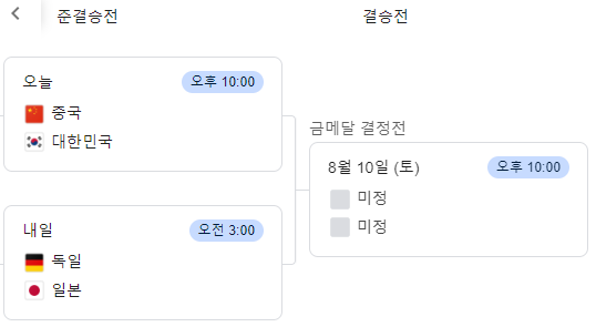 2024 파리올림픽 여자 탁구 단체전 4강, 한국vs중국, 대진표, 경기 일정, 신유빈, 전지희, 이은혜