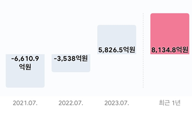 팔로 알토 네트웍스 당기순이익