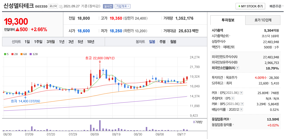 신성델타테크 주가 차트