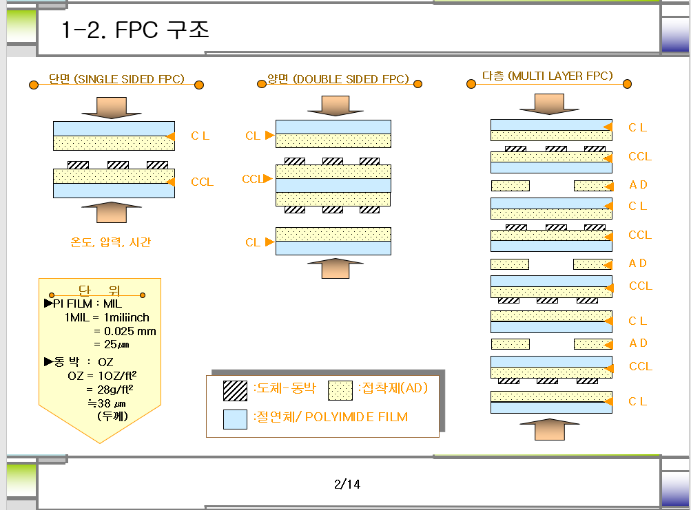  fpcb구조 및 특성