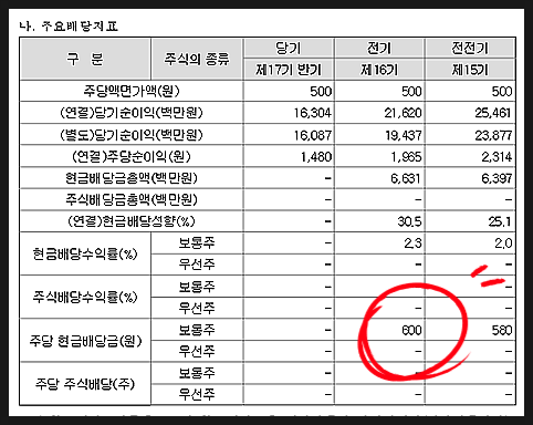 아이비김영 주가 및 전망 일자리관련주식 - 사람인에이치알, 6