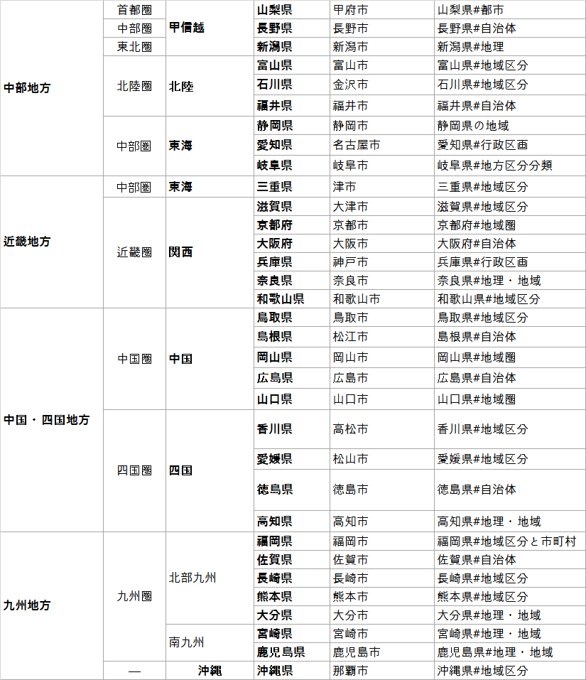 일본 지역구분 1都1道2府43県