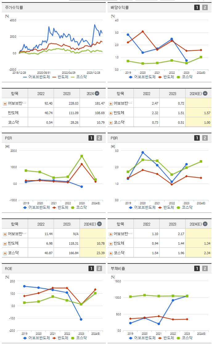 어보브반도체_섹터분석