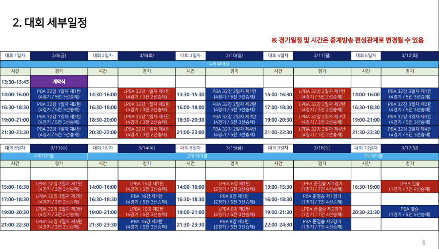 SK렌터카 제주특별자치도 PBA-LPBA 월드 챔피언십 2024 경기 일정