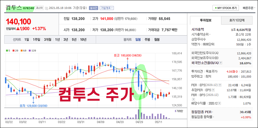 게임관련 - 주 서머너즈워 백년전쟁 매출 6