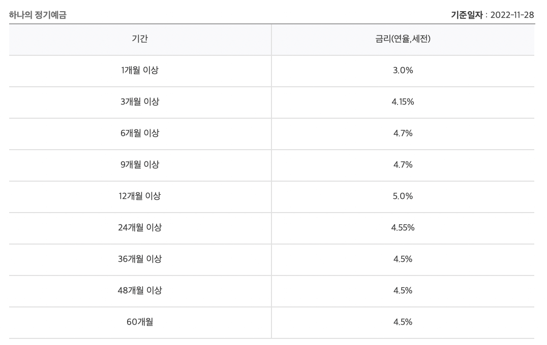 하나의-정기예금-금리