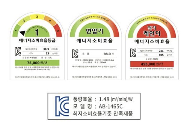  가전제품별 에너지소비효율 등급에 따른 연간 소비전력량과 비용 비교