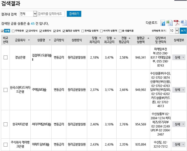 주택담보대출-계산기-결과