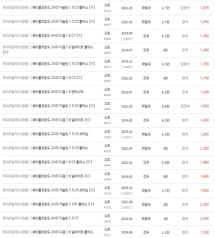 2019~2023년식 뷰티풀 코란도 중고차 시세