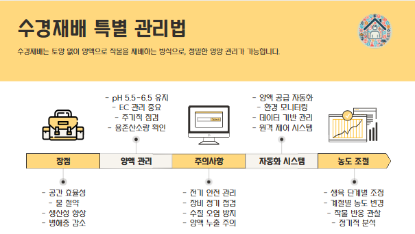 오이 재배 법