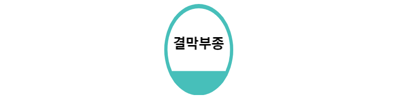  결막부종 원인과 증상 확인하기