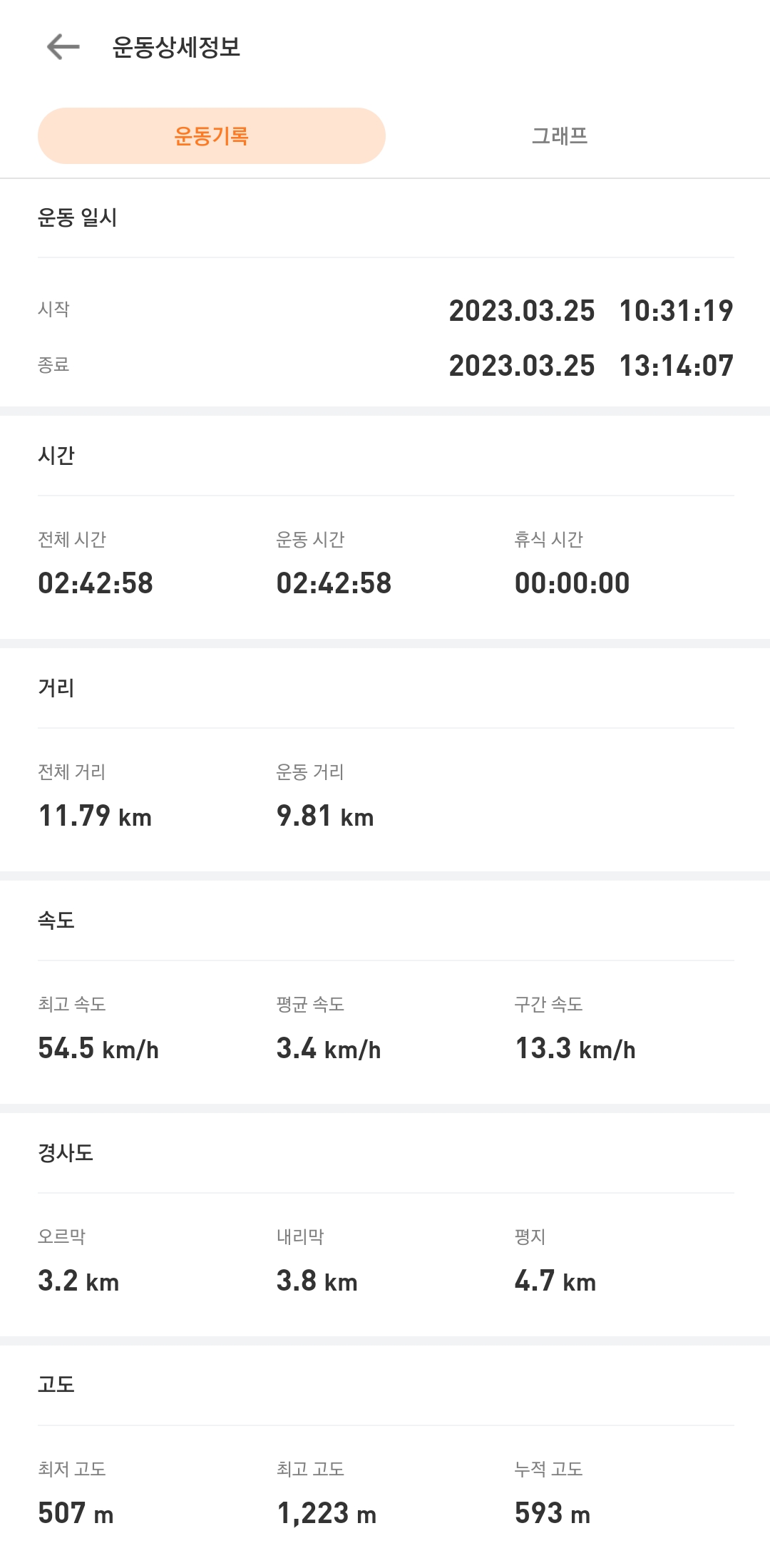 블랙야크 100대 명산, 지리산 바래봉 용산주차장(허브밸리) 원점회귀 최단코스 - BAC100대 명산, 지리산 바래봉 - 🧭 트랭글 기록 블랙야크 100대 명산, 지리산 바래봉 용산주차장(허브밸리) 원점회귀 최단코스 - BAC100대 명산, 지리산 바래봉 - 🧭 트랭글 기록