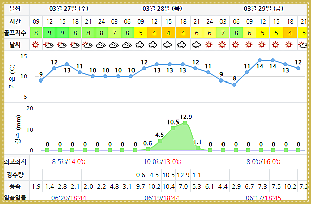 통영동원로얄CC 날씨 정보 (실시간 정보는 아래 이미지 클릭요~!) 0327