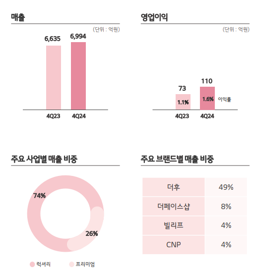 2025년 LG생활건강의 배당금 기준일