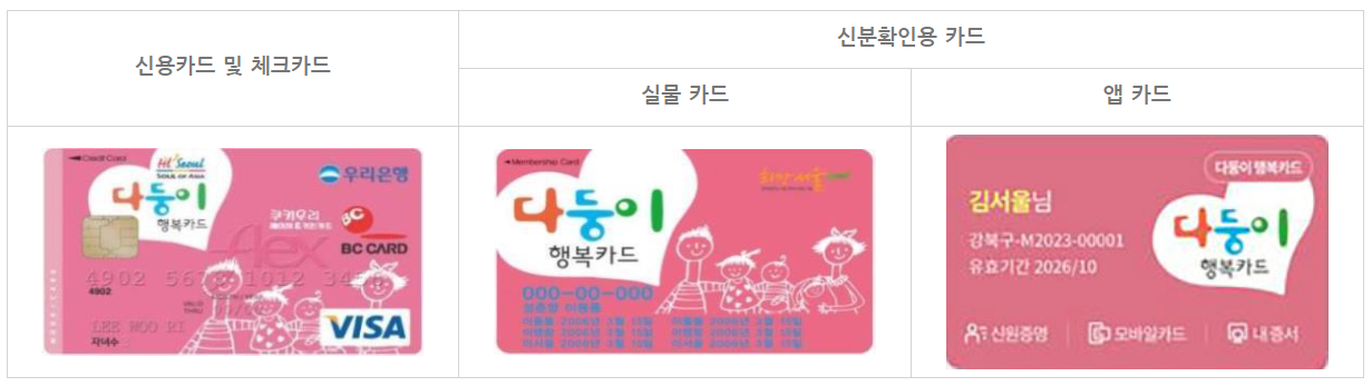 서울 다둥이행복카드 종류