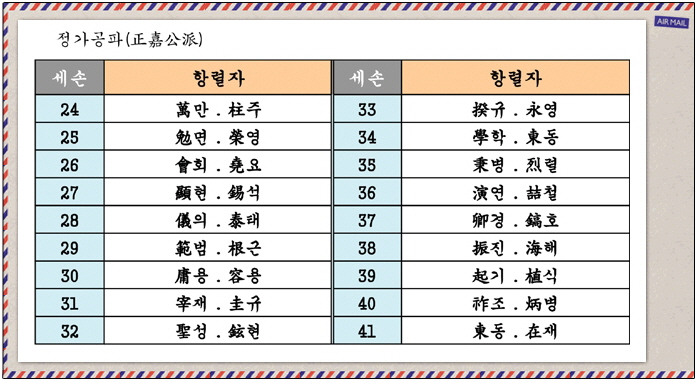 여산송씨-돌림자-항렬표