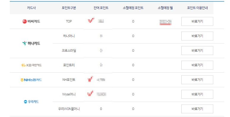 카드포인트 통합조회