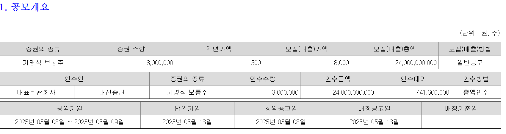 바이오비쥬